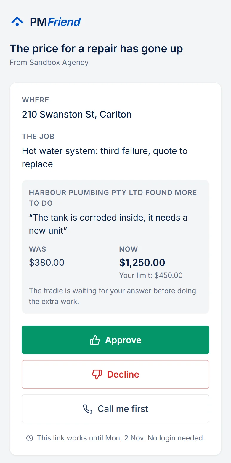 The owner's page on a phone: the tradie found more to do, the reason, was $380 / now $1,250 against a $450 limit, Approve / Decline / Call me first